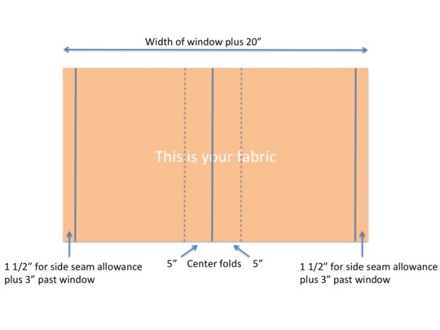 relaxed roman valance diagram