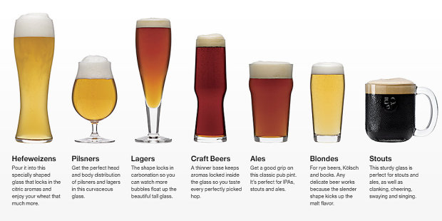 Drinking Glass Size Chart