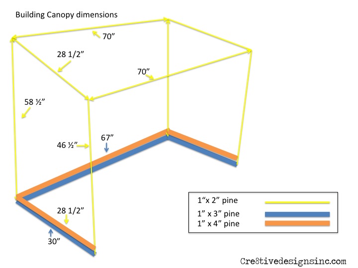 Building canopy dimensions Cre8tive Designs Inc.